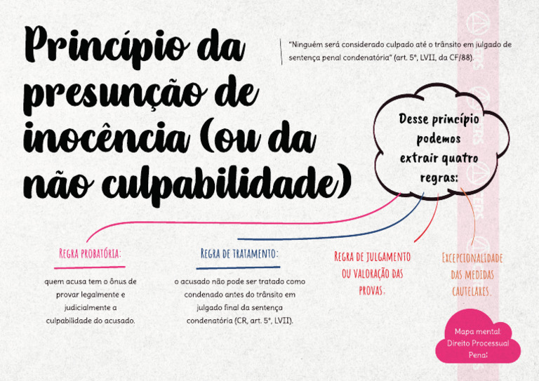 2783471674585040355mapaprincipiodapresuncaodeinocenciaoudanaoculpabilidade PDF