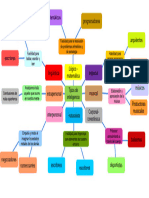 Tipos de Inteligencia