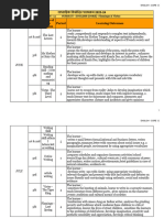 English 12 Class Notes Pdf