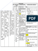 Tabla Contrato de Agencia