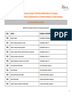 11 - Reglement CLP Mentions de Danger Information Additionnelles Sur Les Dangers