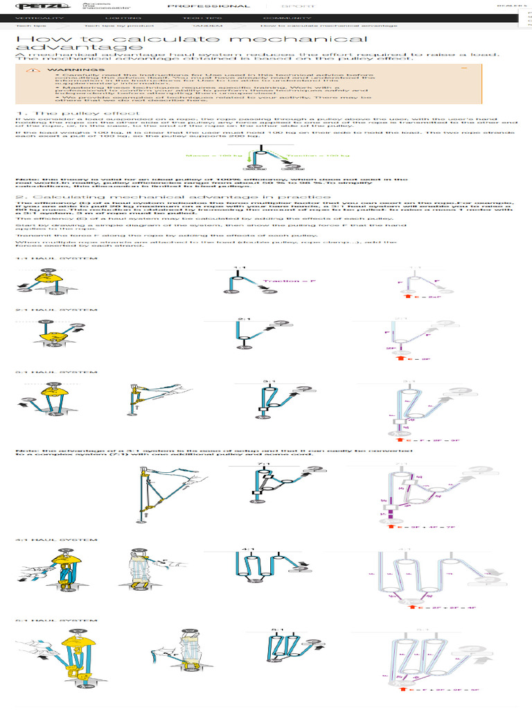 Petzl How To Calculate Mechanical Advantage PDF