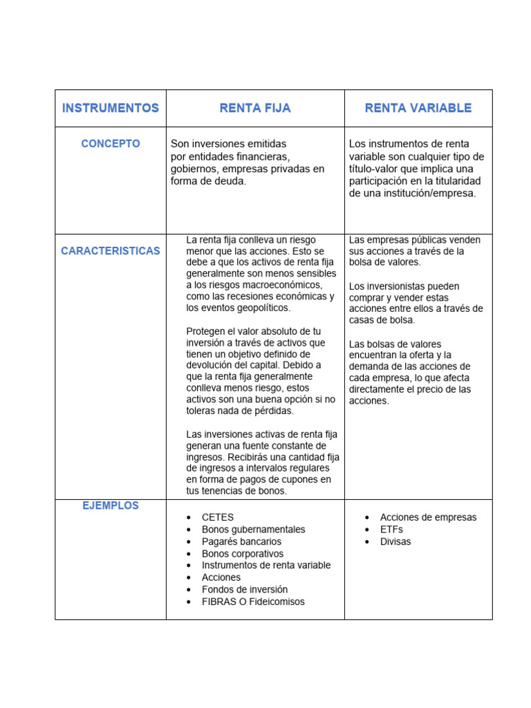 Instrumentos de Renta Fija y Variable | PDF