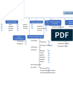 Tipos de Empresa Mapa