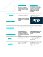 Cuadro Integracion Vs Inclusion