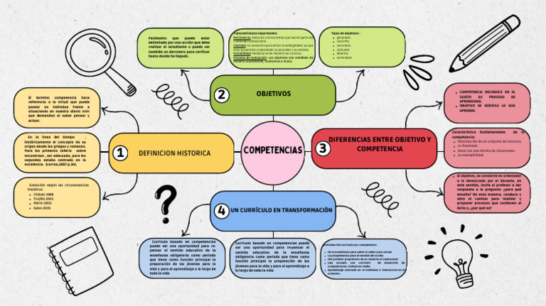 Competencias | PDF | Plan de estudios | Aprendizaje