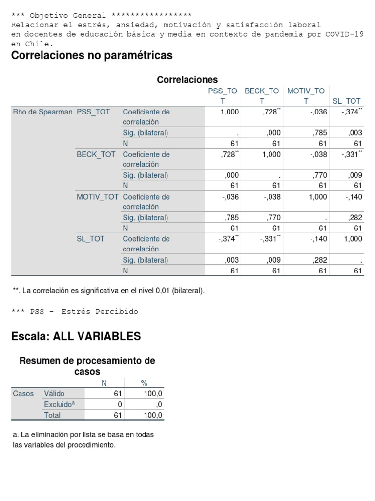 Tablas SPSS PDF Alfa de Cronbach Estadísticas