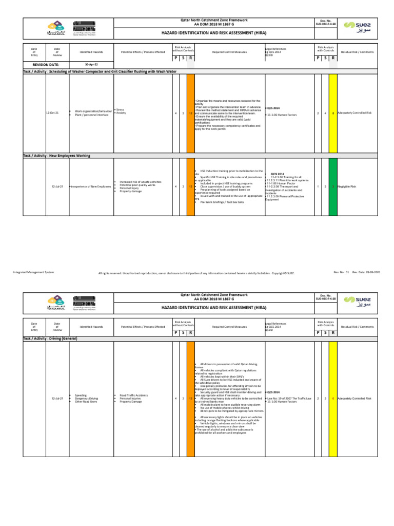 Washer Compactor and Grit Classifier Cleaning PDF Risk Risk