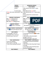 Reported Speech Theory