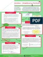 2 Updated Infografia Radianes y Grados Amplitud y Periodo Calculo 1