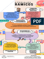 Infografia Ceramicos PDF