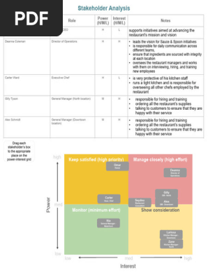 Stakeholder Analysis