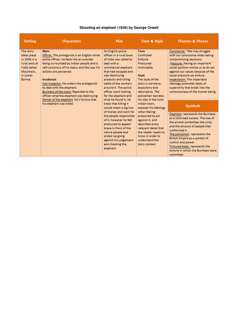 Shooting An Elephant (Literary Chart) PDF