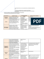 BOL 9 - Pto 2 - CUADRO COMPARATIVO SOC DE PERSONAS