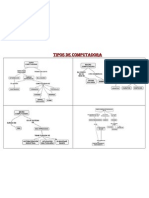 Tipos de Computadora