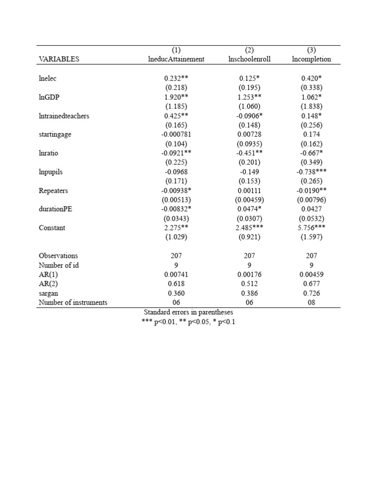 Education and Economic Variables Analysis | PDF