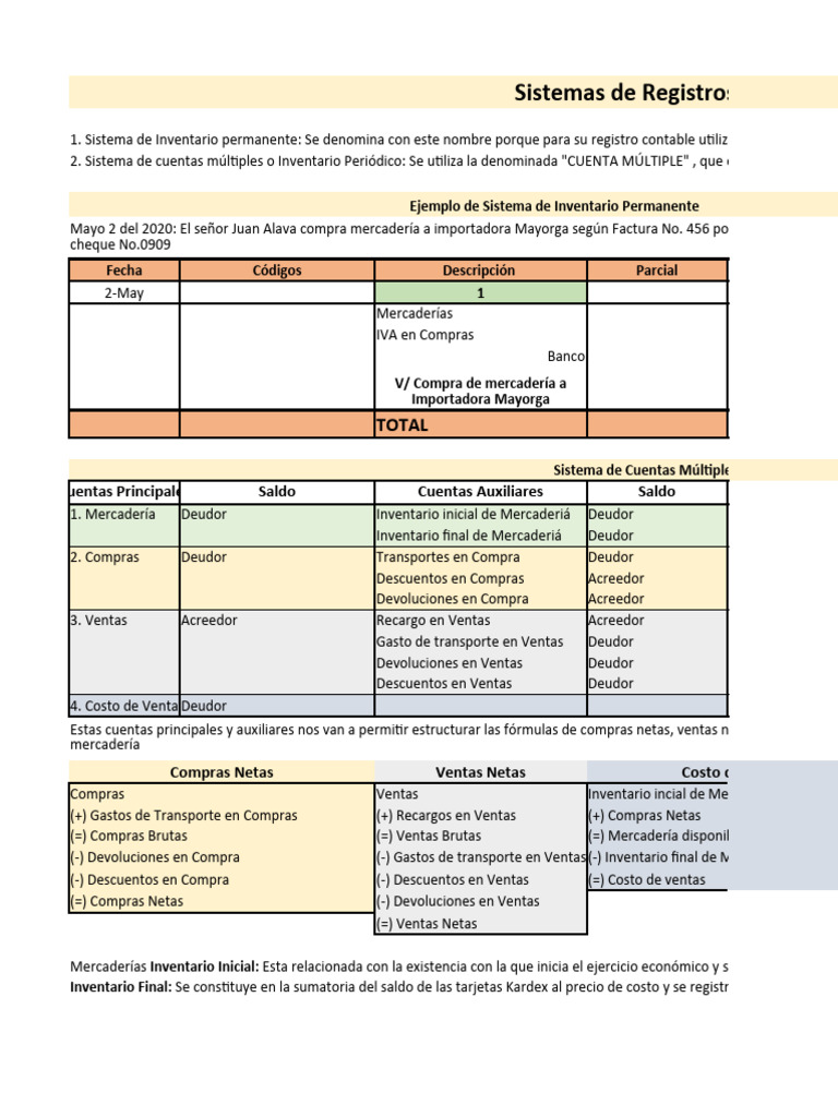 Sistemas de Inventario y Control Contable | PDF