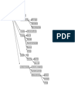 Mapa Conceptual U1