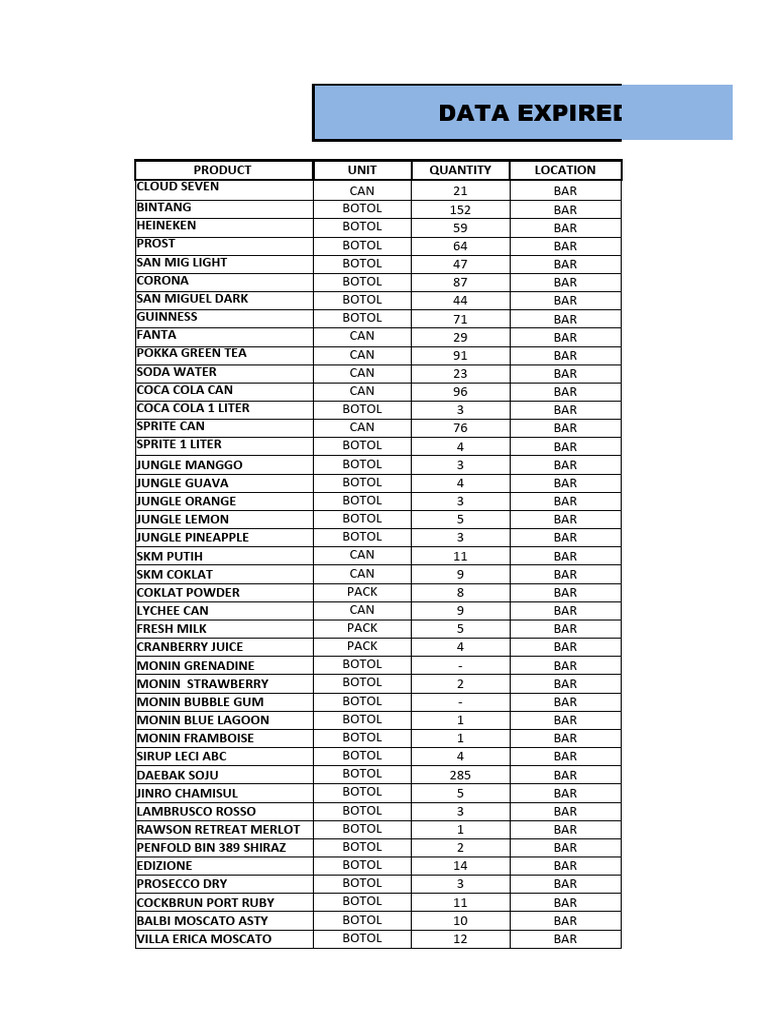 Expired Beverage Inventory Report | PDF