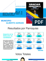 Vente Resultados Elecciones Primarias Municipio Alberto Adriani