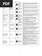 LDV Fault Codes and Descriptions | PDF | Relay | Voltage
