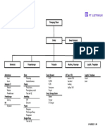 Struktur Organisasi PT Listrikum