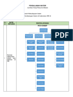 LK - Resume Pendalaman Materi PPG 2023 KB 3