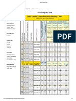 Bolt Torque Chart