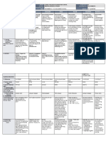 DLL - All Subjects 2 - Q2 - W3 - D1