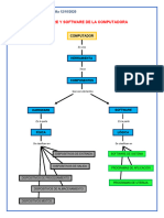 Hardware y Software