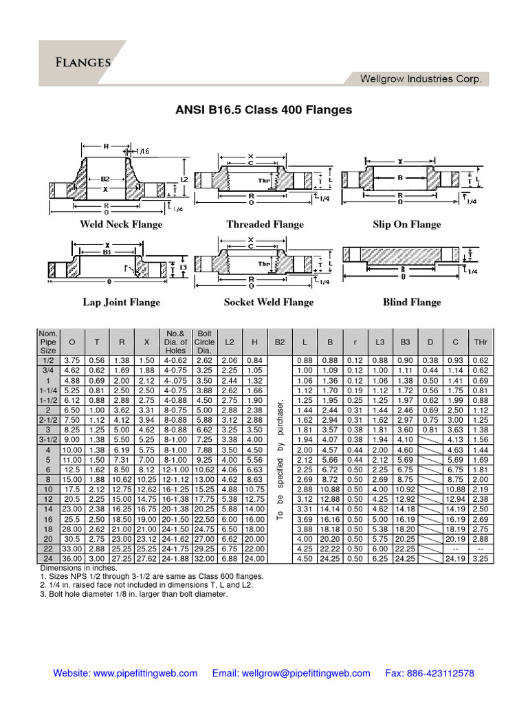  5 download free pdf industrial processes tools