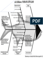 Diagrama de Ishikawa NOM035STPS2018