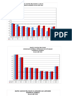 Grafik Mei PKM 2022