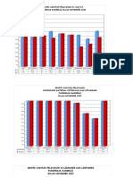 Grafik November PKM 2022