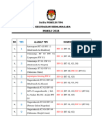 Data Pemilih TPS Kelurahan Kersanagara