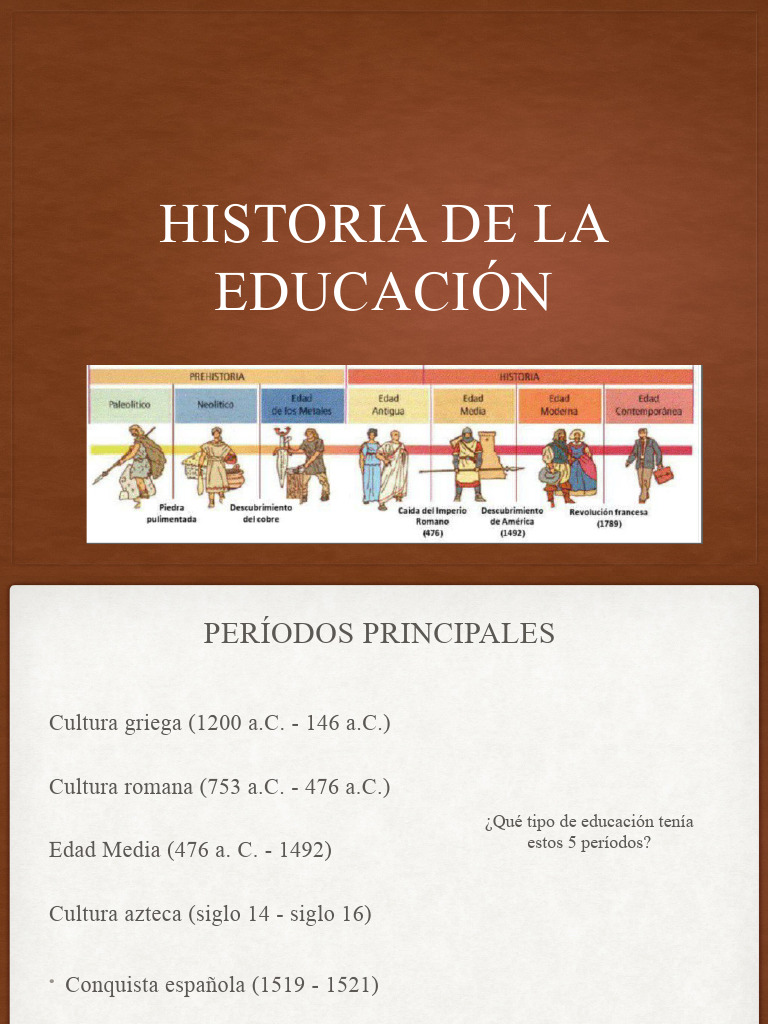 Historia de la Educación: Culturas y Períodos | PDF | imperio Romano ...