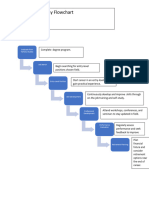 Career Pathway Flowchart: Graduate From Tertiary Studies