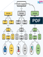 Plantilla Mapa Conceptual Powerpoint