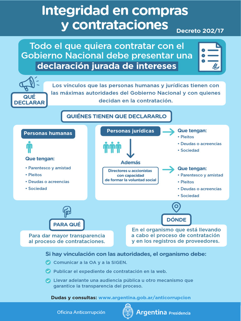 Afiche Integridad en Compras y Contrataciones-2020 | PDF