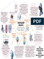 Mapa Mental Investigacion Educativa 1