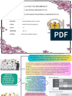 Mapa Conceptual Proyectos de Inversión