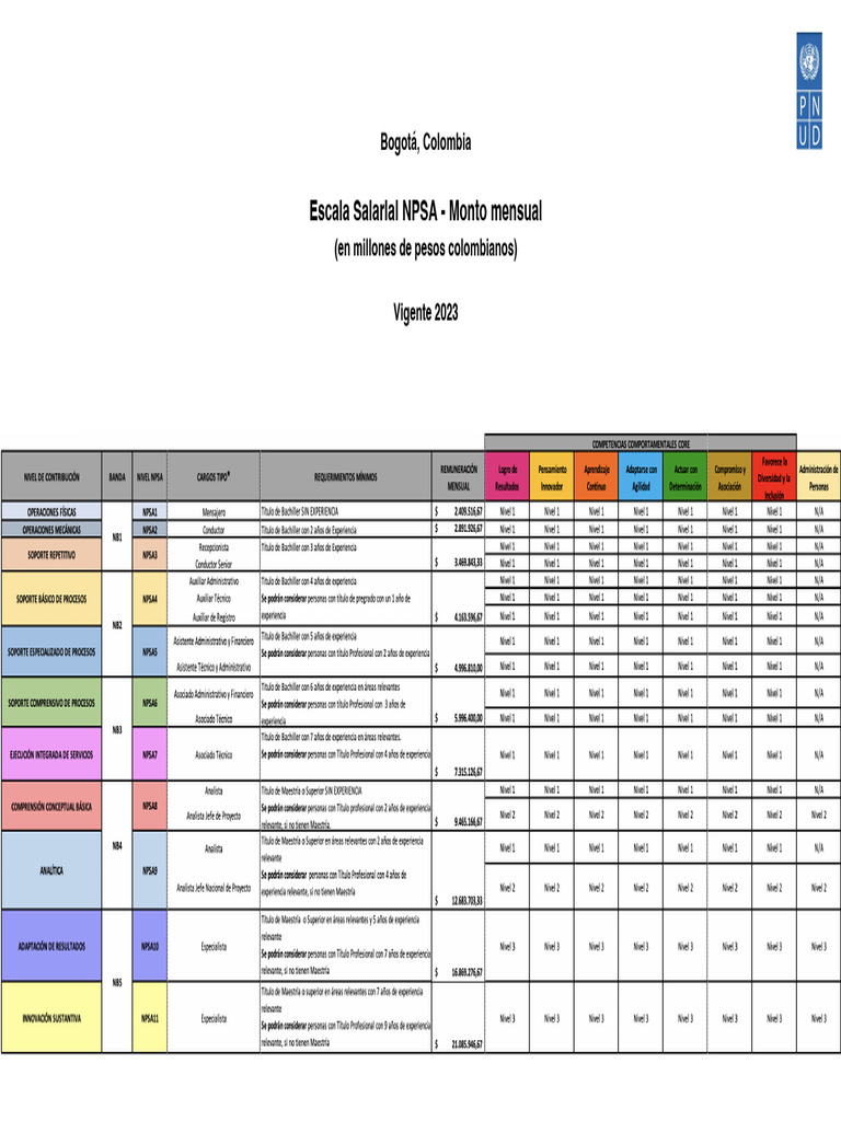 undp_co_Escala_Salarial_NPSA_2023 | PDF