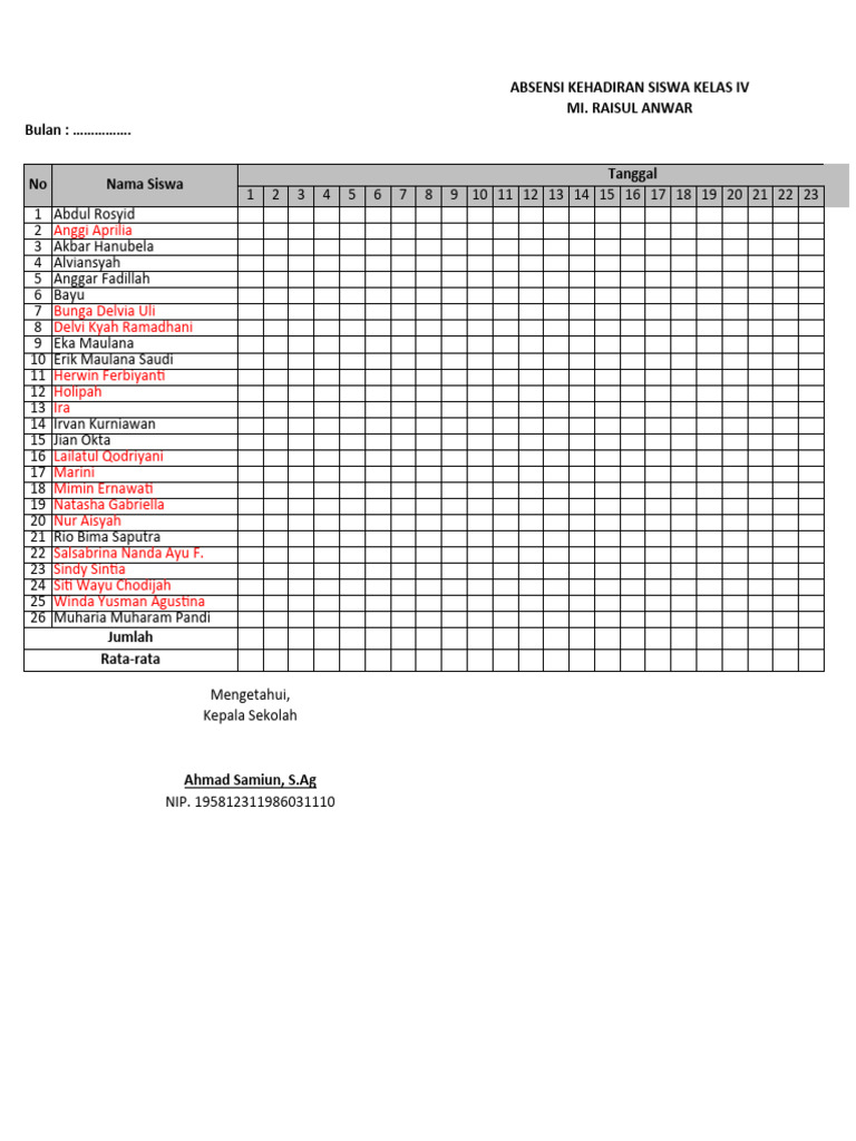 Format Absensi Siswa Kelas IV | PDF