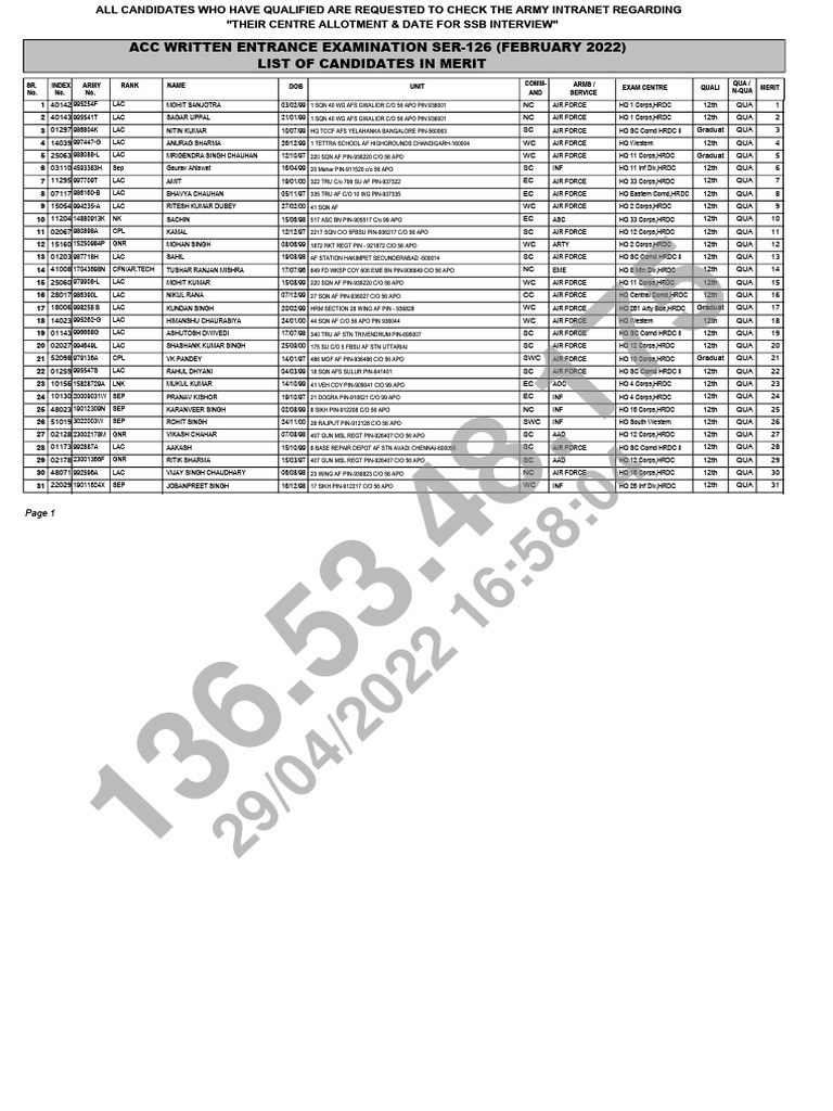 ACC Exam 2025 Merit List Announcement | PDF | Military Science | Military