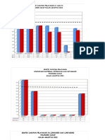 Grafik Agustus PKM 2022