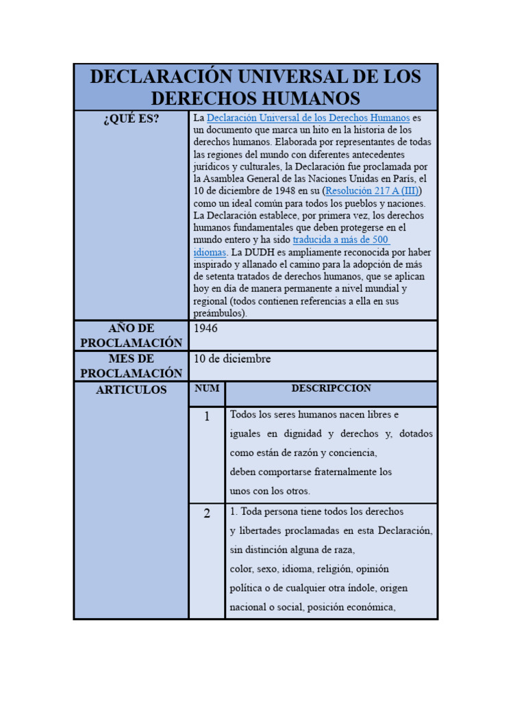 Tabla de Declaracion Universal de Derechos Humanos | Descargar gratis
