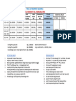 Price List Karnaen Residence Sri Mukti 2023