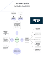 Mapa Mental Exposición
