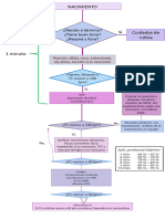 Reanimación Neonatal