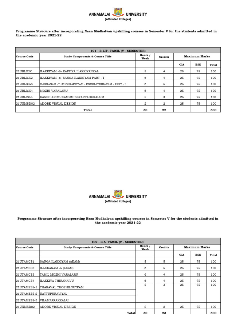 Annamalai University Semester V Course Structure | PDF